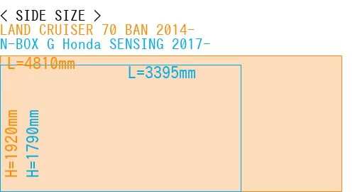 #LAND CRUISER 70 BAN 2014- + N-BOX G Honda SENSING 2017-